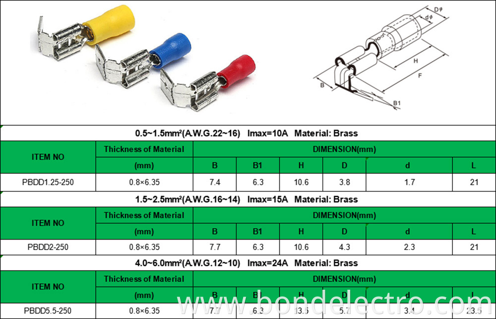 Parameter of Vinyl-Insulated Piggy-back Disconnctors
